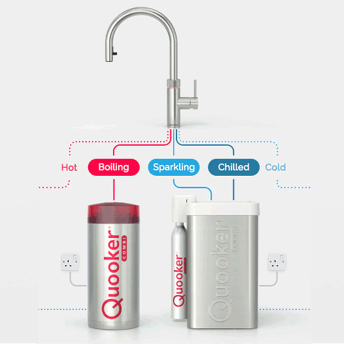 Quooker Cold Water Filter Kit thumbnail 2